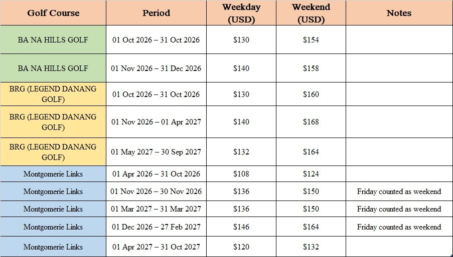 Golf rate source sheet in USD