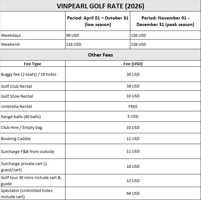 Golf rate source sheet in USD